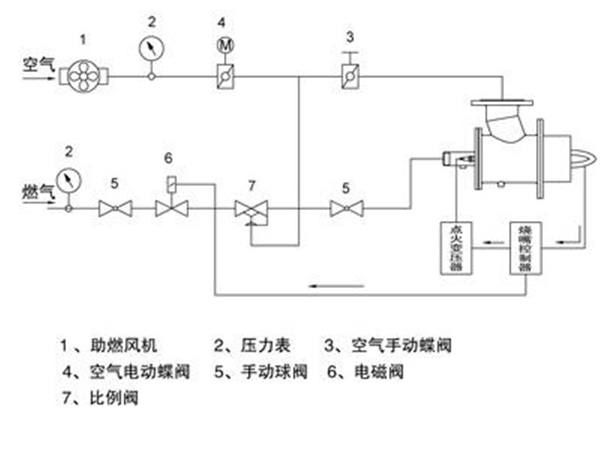 天然氣燒嘴原理